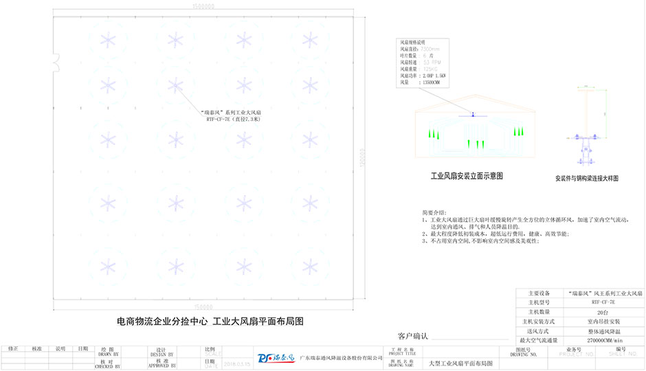 物流中心降溫方案,電商倉儲降溫方案,倉儲物流降溫,瑞泰風(fēng)