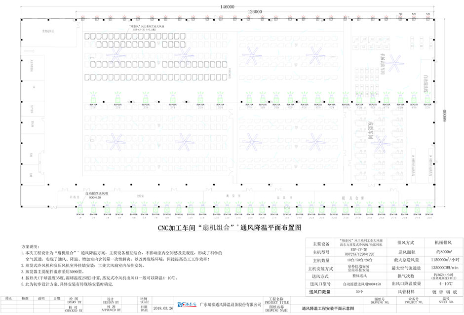 機械加工車間降溫,機械加工廠房降溫,機械加工車間降溫方案,瑞泰風