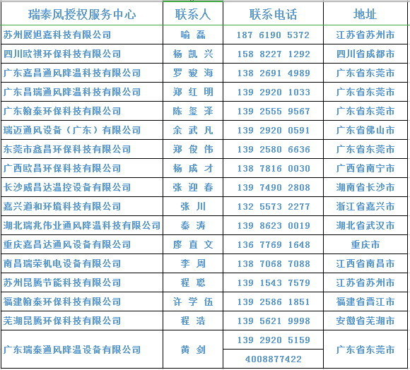 瑞泰風抗疫活動免費降溫就近申請聯(lián)系信息