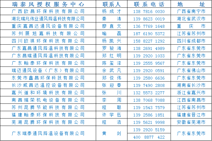 瑞泰風關愛在行動，全民抗疫 瑞風助力，瑞泰風